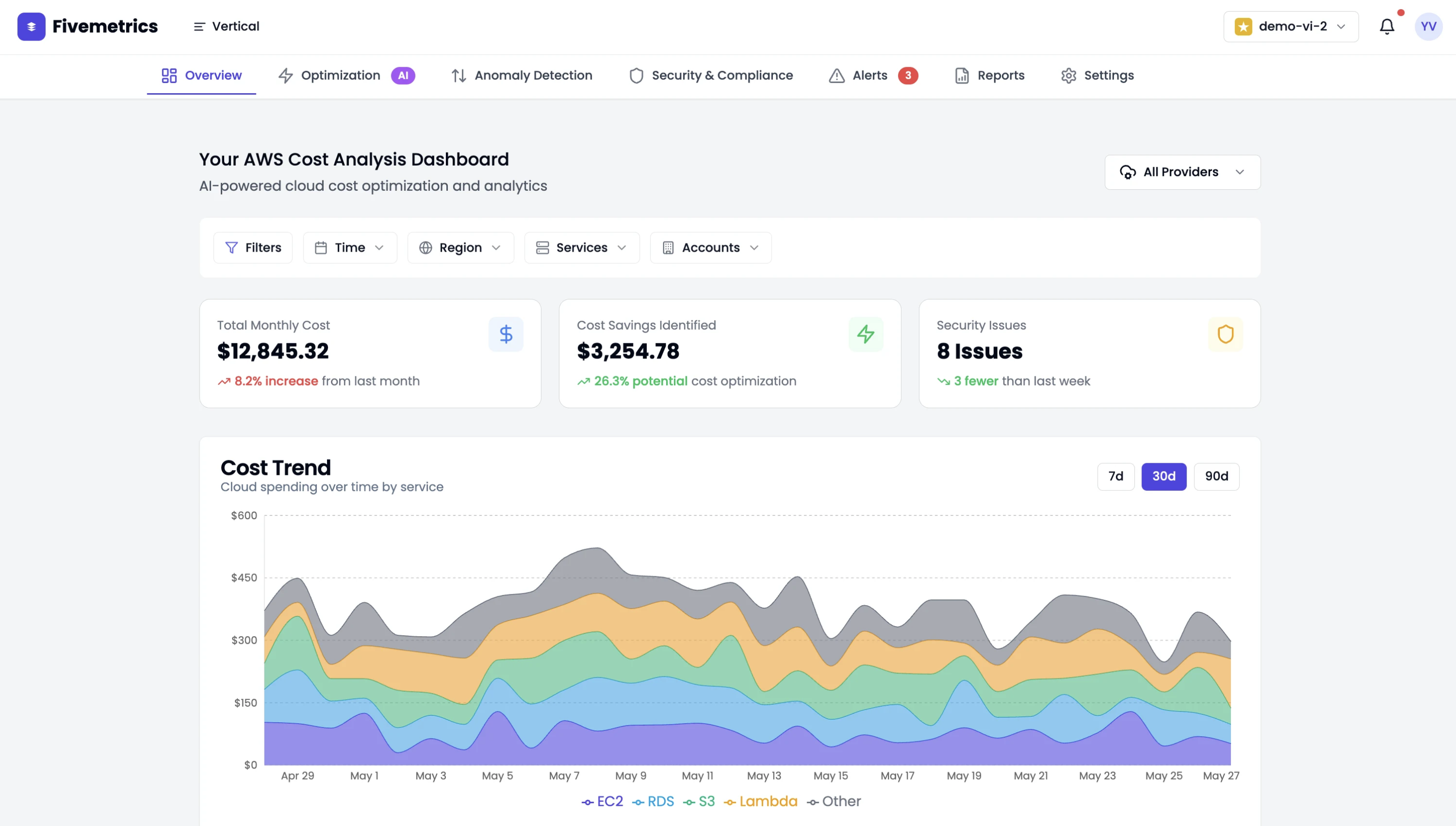 AWS Cost Analysis Dashboard showing real-time cloud cost optimization and analytics